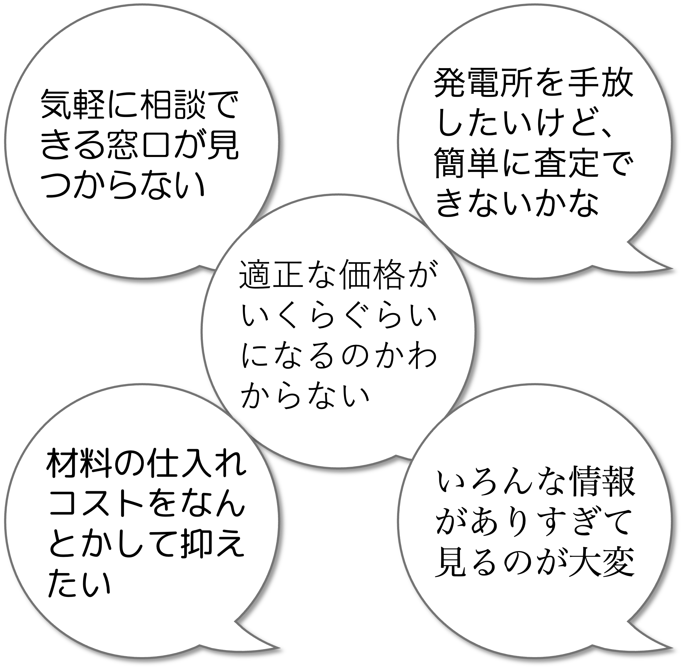 お悩みイメージ