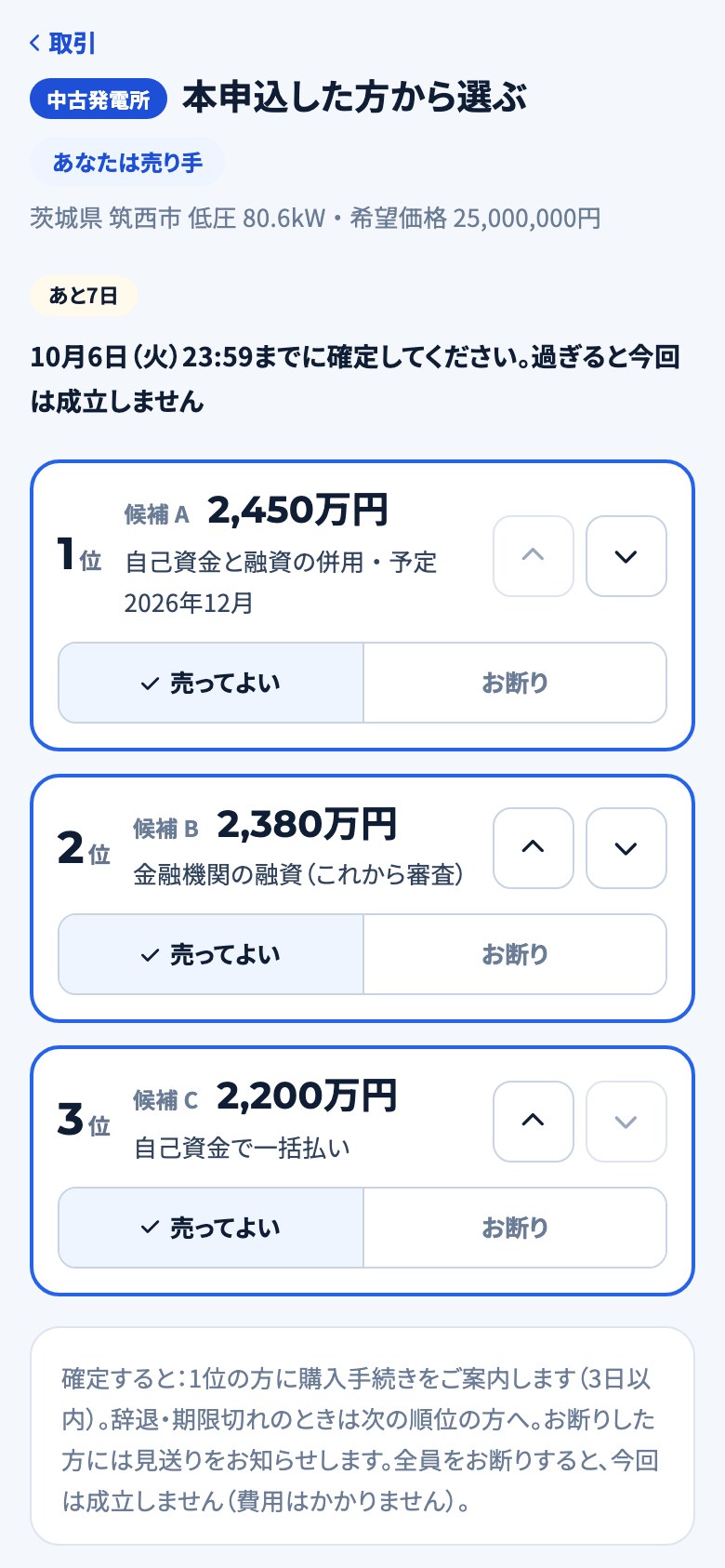 売り手が本申込した方から選ぶ画面。候補A・B・Cの金額と支払い方法だけが並び、それぞれに「売ってよい」「お断り」と順位がある
