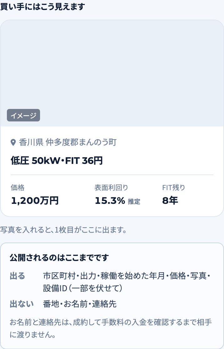 掲載フォームの「買い手にはこう見えます」。公開されるのは市区町村・出力・価格などで、番地・お名前・連絡先は出ないと書かれている