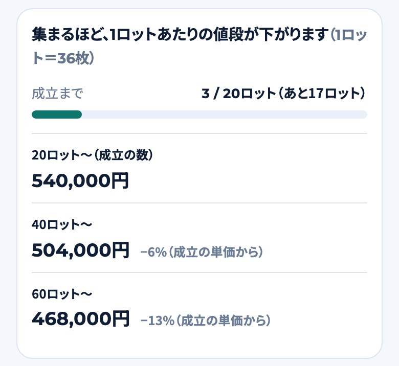 集まるほど1ロットあたりの値段が下がることを示す段階単価。20ロットから540,000円、40ロットから504,000円、60ロットから468,000円