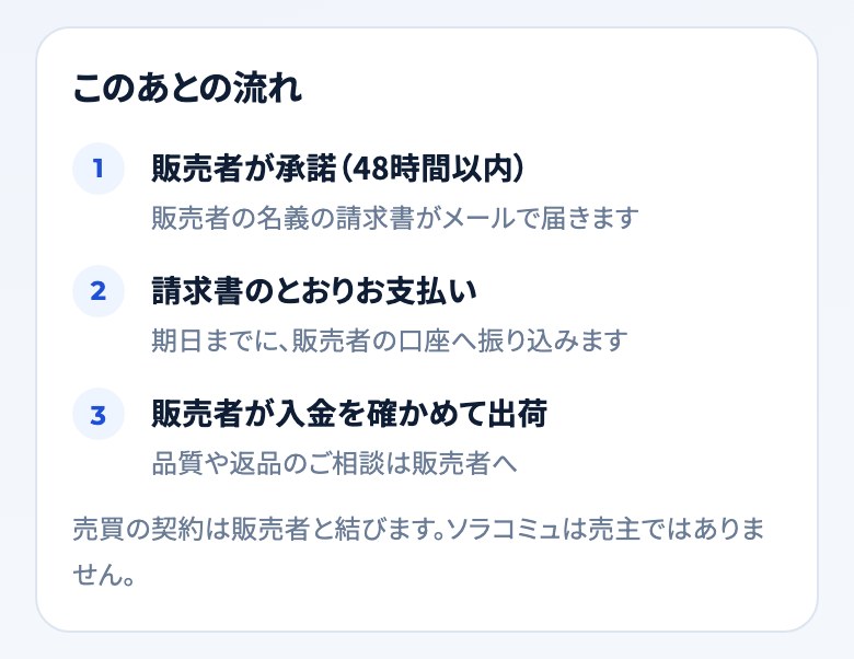 注文の確認画面の「このあとの流れ」。販売者が承諾、請求書のとおり支払い、入金を確かめて出荷の3段