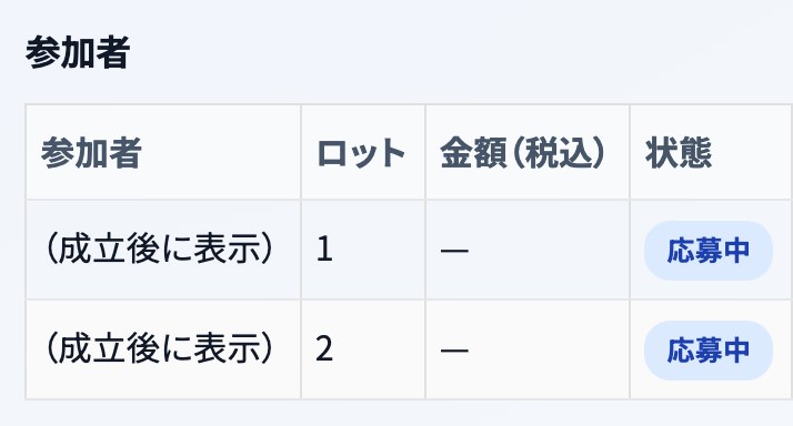 共同購入の販売者の画面の参加者の欄。参加者の名前は「(成立後に表示)」で、ロット数と状態だけが見える